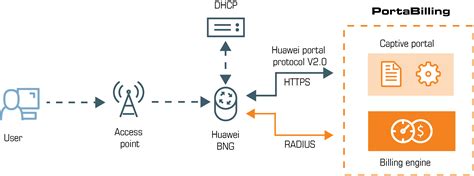 captive portal nokia|Iba pa.